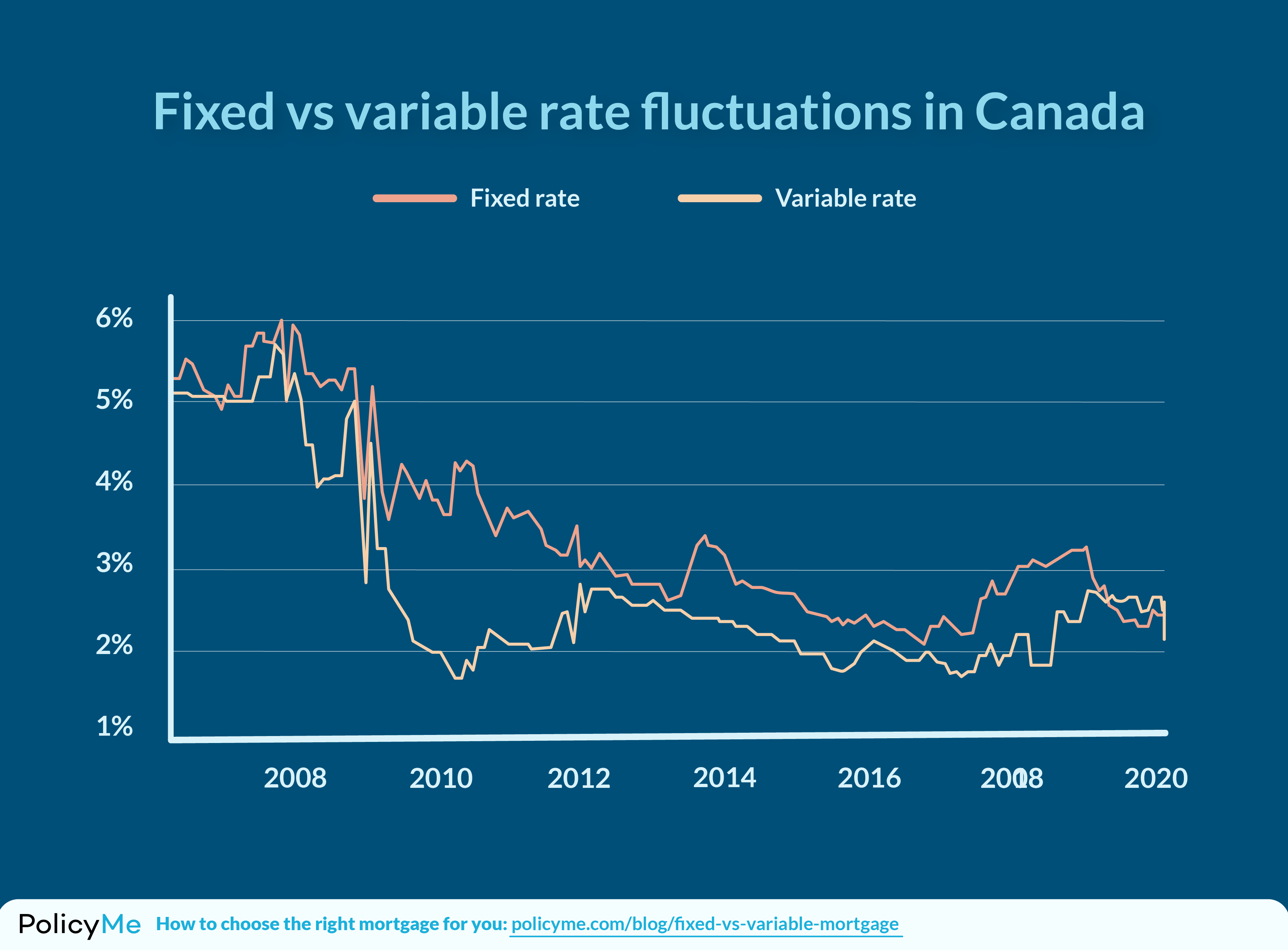 Fixed vs Variable Mortgages in Canada A Comprehensive Guide for 2024